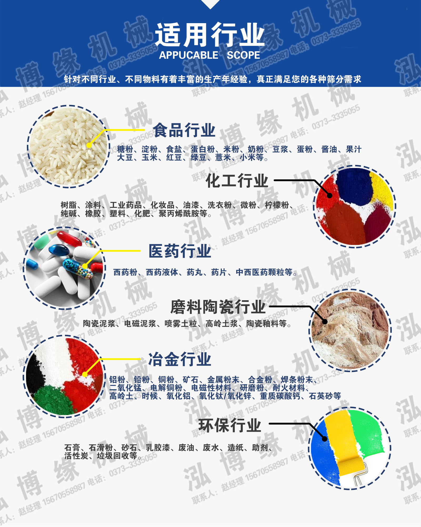  醫(yī)藥振動篩篩粉機適用行業(yè)