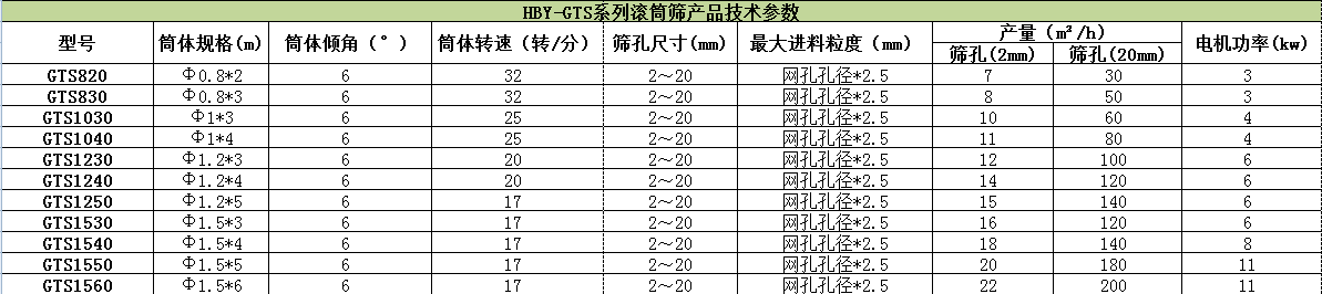 滾筒式篩粉機(jī)哪家好？