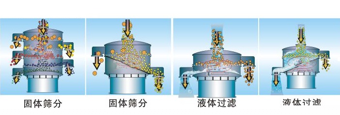 如何選擇乳粉振動篩粉機？？