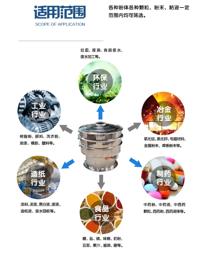 小型高頻振動(dòng)篩粉機(jī)生產(chǎn)制作完成準(zhǔn)備發(fā)貨中！??！