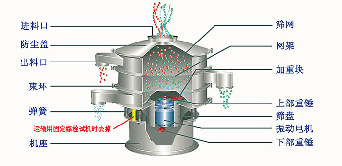 塑料篩粉機(jī)的優(yōu)勢主要在哪里？