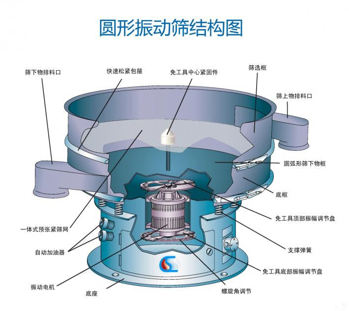 加料桶的電動(dòng)篩粉機(jī)怎么樣？