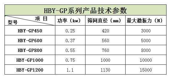 浙江嘉興的王經(jīng)理生產(chǎn)的5臺HBY-GP600型高頻篩正在安裝，預(yù)計明天才能發(fā)貨