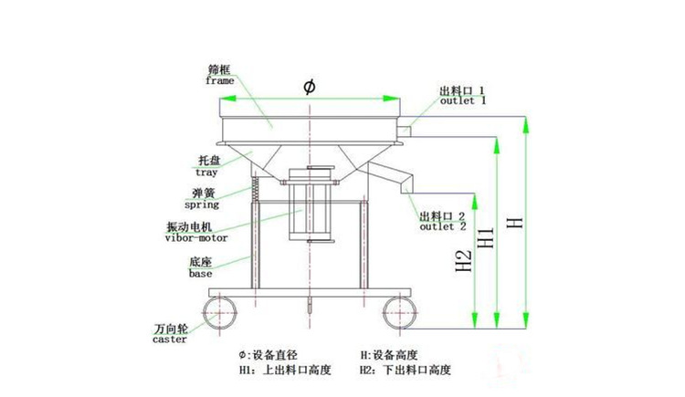 酵母液、酵母粉用什么設(shè)備 可以進行篩分？泓博緣廠家告訴您